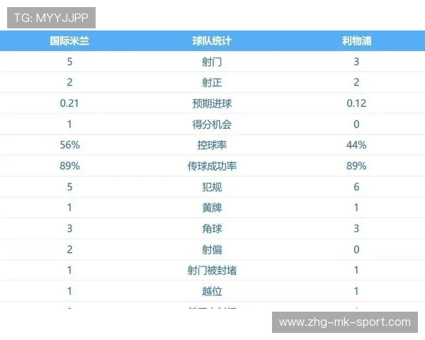 利物浦客场逆袭，维尔茨造点绝杀，国米连败无力反击